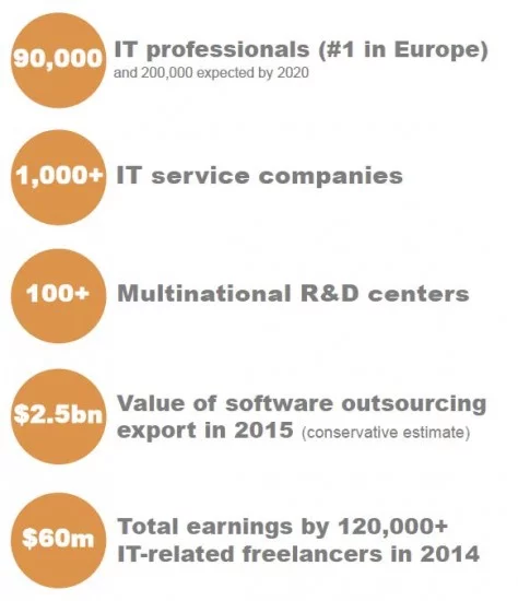 ua_hightech_ia_en1-474x550.webp
