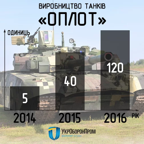 ukr_tanks_2014_2016.webp