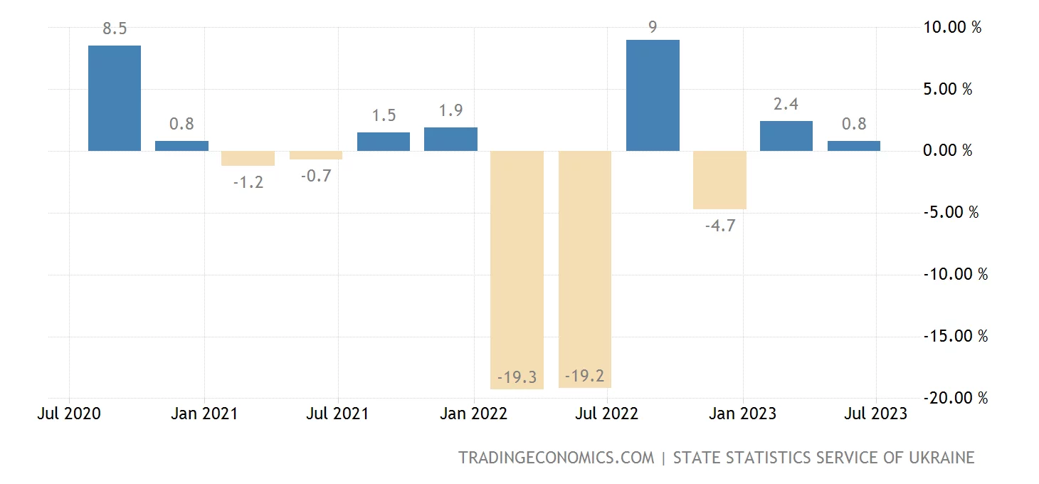ukraine-gdp-growth@2x.webp