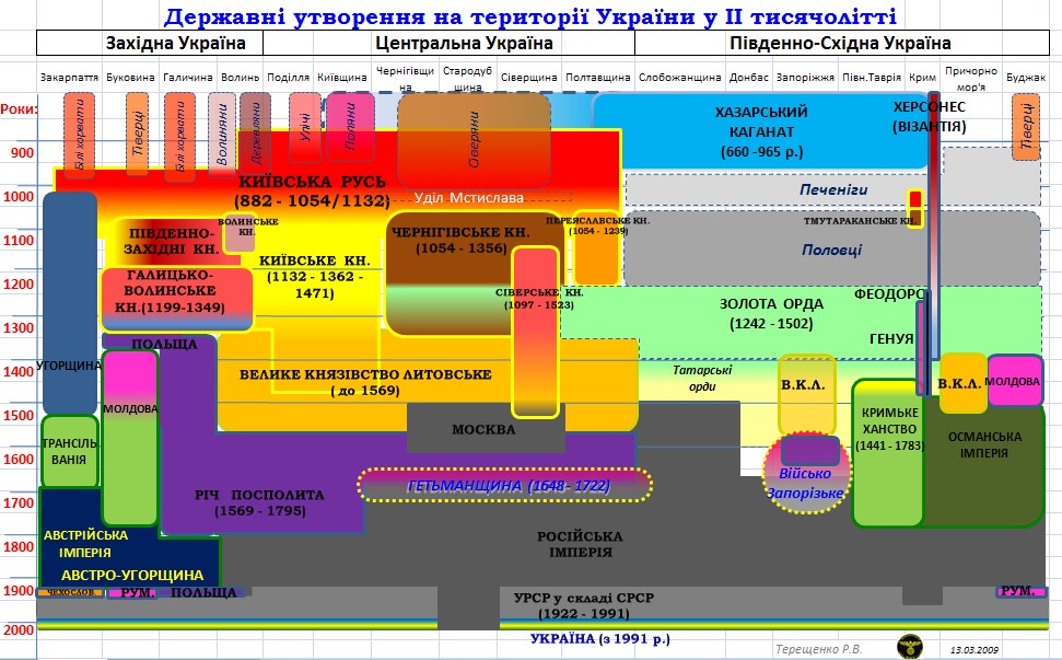 Ukraine_states.jpg