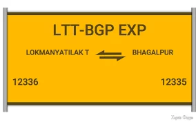 Bhagalpur Exp 12336 -Train Number, Schedule, Running Status ...