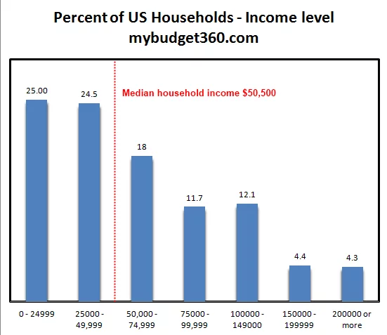 us-household-income.webp