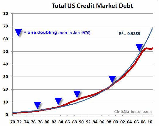 USACreditMarketDebt.jpg