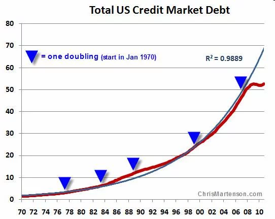 USACreditMarketDebt.webp