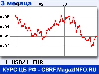 USD_EUR.webp