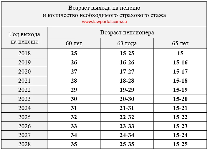 uslovija-vyhoda-na-pensiju.webp