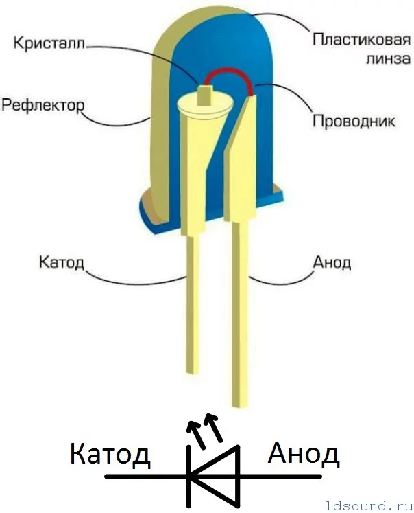 Ustrojstvo-svetodiodov.webp