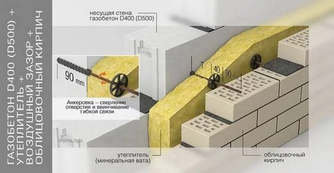 uteplenie_plus_kirpich.webp