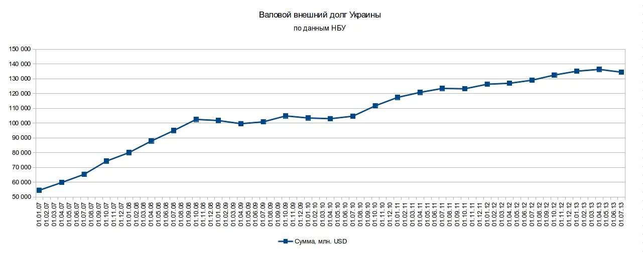 valovoy-vneshniy-dolg.webp