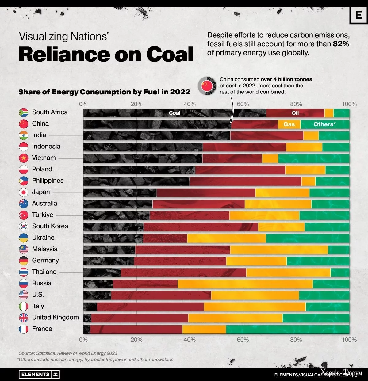 VCE-Global-Energy-Use_Fuel-Consumption-per-Country_July11.webp