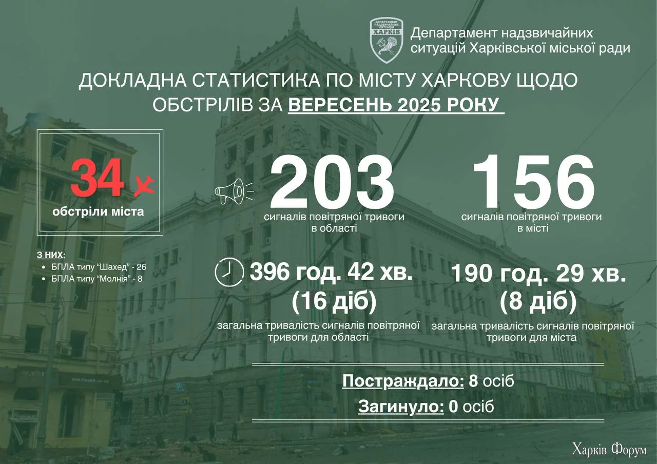 veresen-statistika.webp