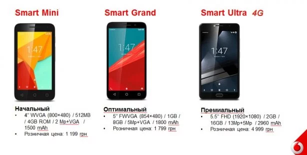 vodafone-smartphones-e1478524540684-615x310.webp