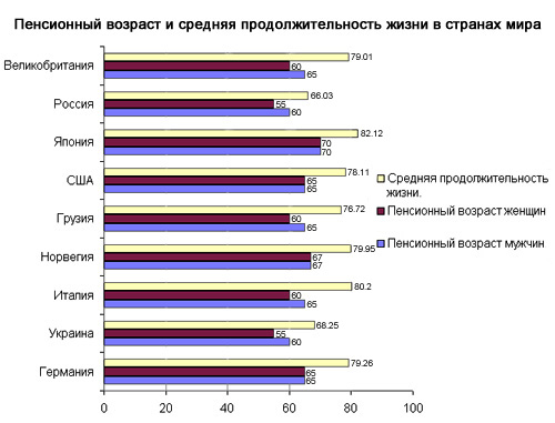 vozrast_09_11_10_2.jpg