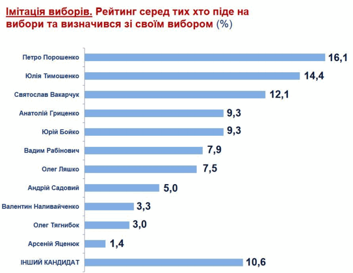 Vyborchi-Vpodobannya-p1-normal.gif