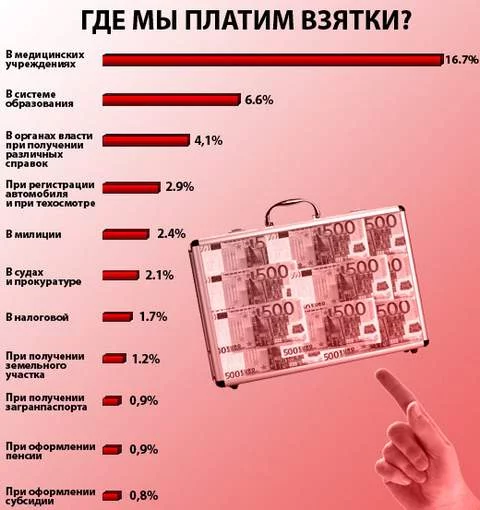 vzyatki_ua_03.webp