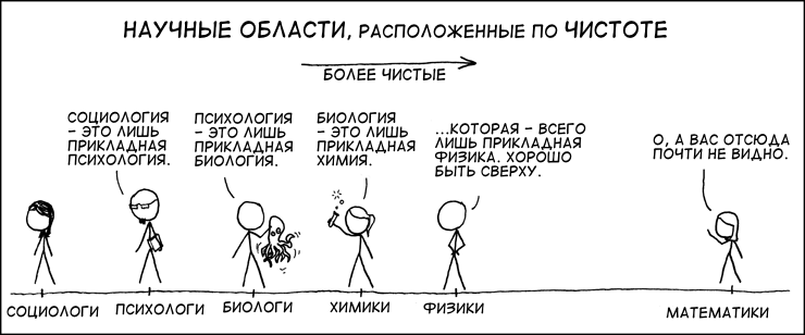 xkcd_435_purity_ru-2.png