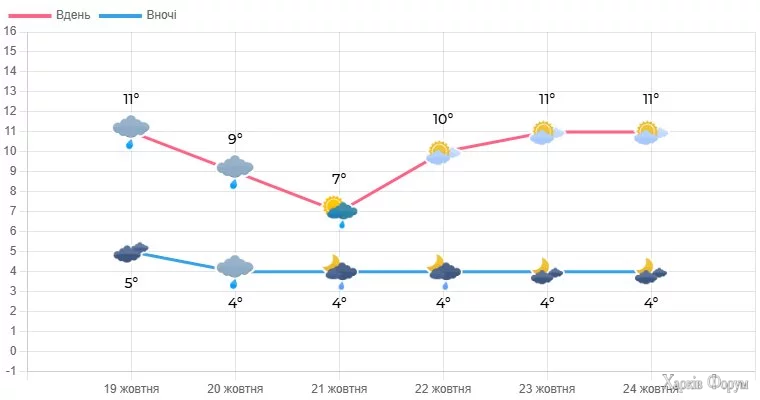 zavantazhennya.webp