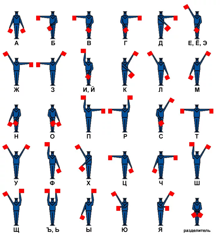 znakov_systemy_semafornaya_azbuka_2.webp