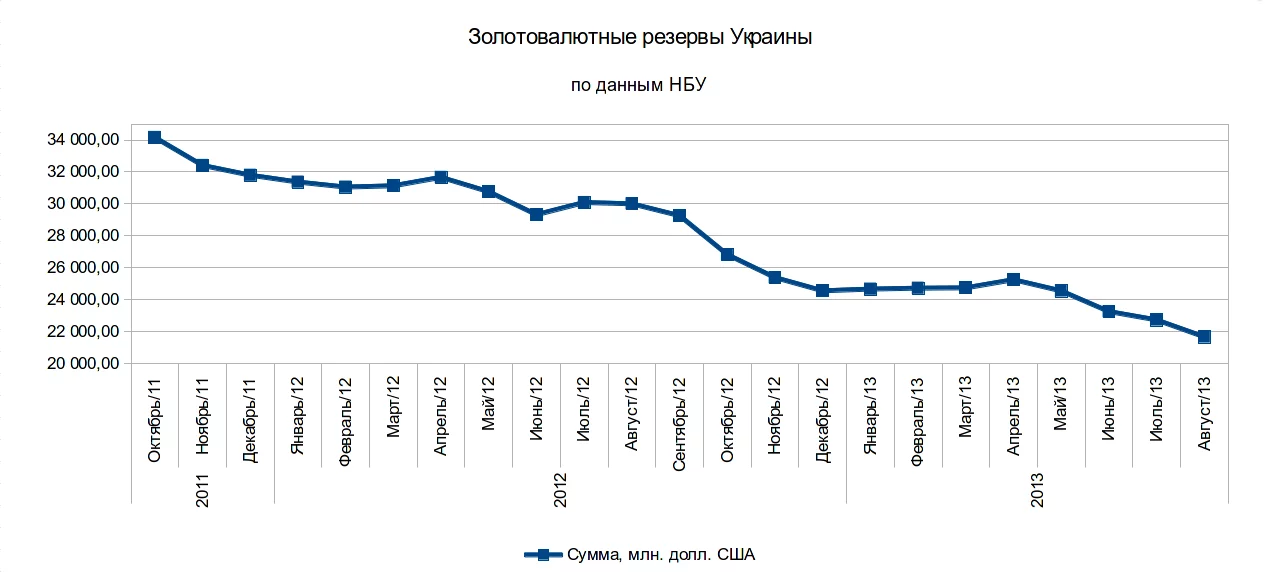 Zolotovalyutnyie-rezervyi-Ukrainyi.webp