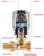 danfoss-termoreg-shema.webp