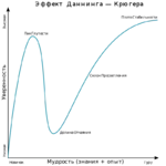 800px-Dunning–Kruger_curve.svg.webp 800px-Dunning–Kruger_curve.svg.webp