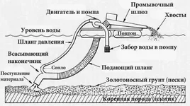 Драга для промывки золота.jpg