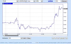 Opera Снимок_2018-09-10_134304_www.profinance.ru.webp