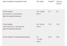 Screenshot-2018-12-10 Норми споживання природного газу.webp