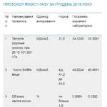 прот по газ.PNG