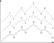 250px-Elliott_wave.svg.webp