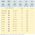  погоды на 10 дней (март-апрель 2019).webp