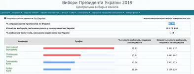  данные избиркома.webp