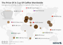 chartoftheday_14087_the_price_of_a_cup_of_coffee_worldwide_n.jpg