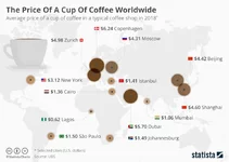chartoftheday_14087_the_price_of_a_cup_of_coffee_worldwide_n.webp