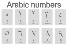 Arabic_numbers.webp