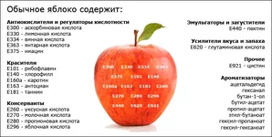 E-шки в яблоке.jpg