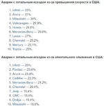 2019-09-10 13_38_12-AUTO.RIA – Бренды невезения. Машины каких марок чаще всего попадают в лет...webp