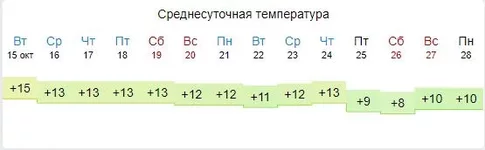  температура в Харькове до конца октября.webp