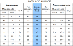 sootnoshenie-secheniya-provoda-i-moschnosti-avtomata-27.png