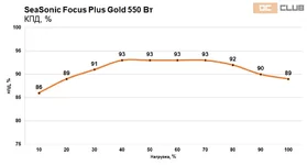 images_posts_reviews_seasonic_Focus_Gold_550_650_Focus-Gold-550-650-46.jpg