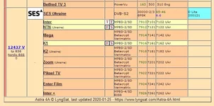 12437V30000,DVB-S2.webp