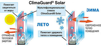 ClimaGuard_Solar.jpg