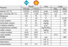Properties-Aral-Ultimate-diesel-fuel-and-Shell-V-Power-diesel-fuel-as-well.webp
