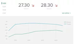 2020-03-24 10_47_23-Приватним особам - послуги від UKRSIBBANK.webp