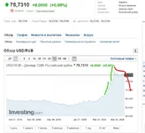 Opera Snapshot_2020-04-02_032843_ru.investing.com.webp