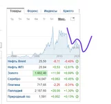 Opera Snapshot_2020-04-02_033008_ru.investing.com.webp