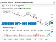 Opera Snapshot_2020-04-03_105958_ru.investing.com.webp