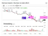 Opera Snapshot_2020-04-03_110532_ru.investing.com.webp
