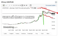 Opera Snapshot_2020-04-03_110847_ru.investing.com.webp