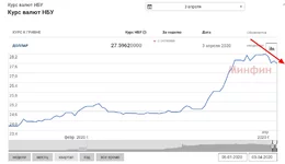 Opera Snapshot_2020-04-03_134934_minfin.com.ua.webp